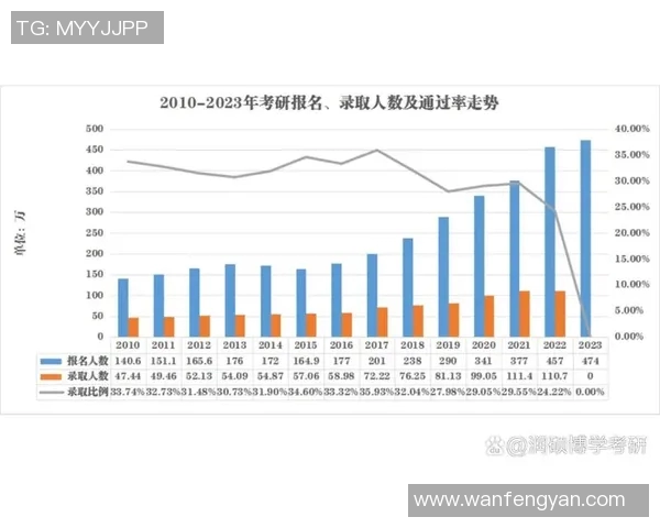 体育生考研培训全攻略助你顺利迈入研究生阶段的成功之路